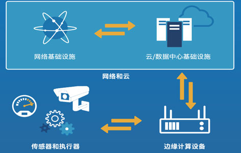 鼎盛IEN-8665U工業(yè)邊緣節(jié)點(diǎn) 助力邊緣計(jì)算產(chǎn)業(yè)發(fā)展